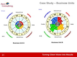 Case Study – Business Units Business Unit A Business Unit B 