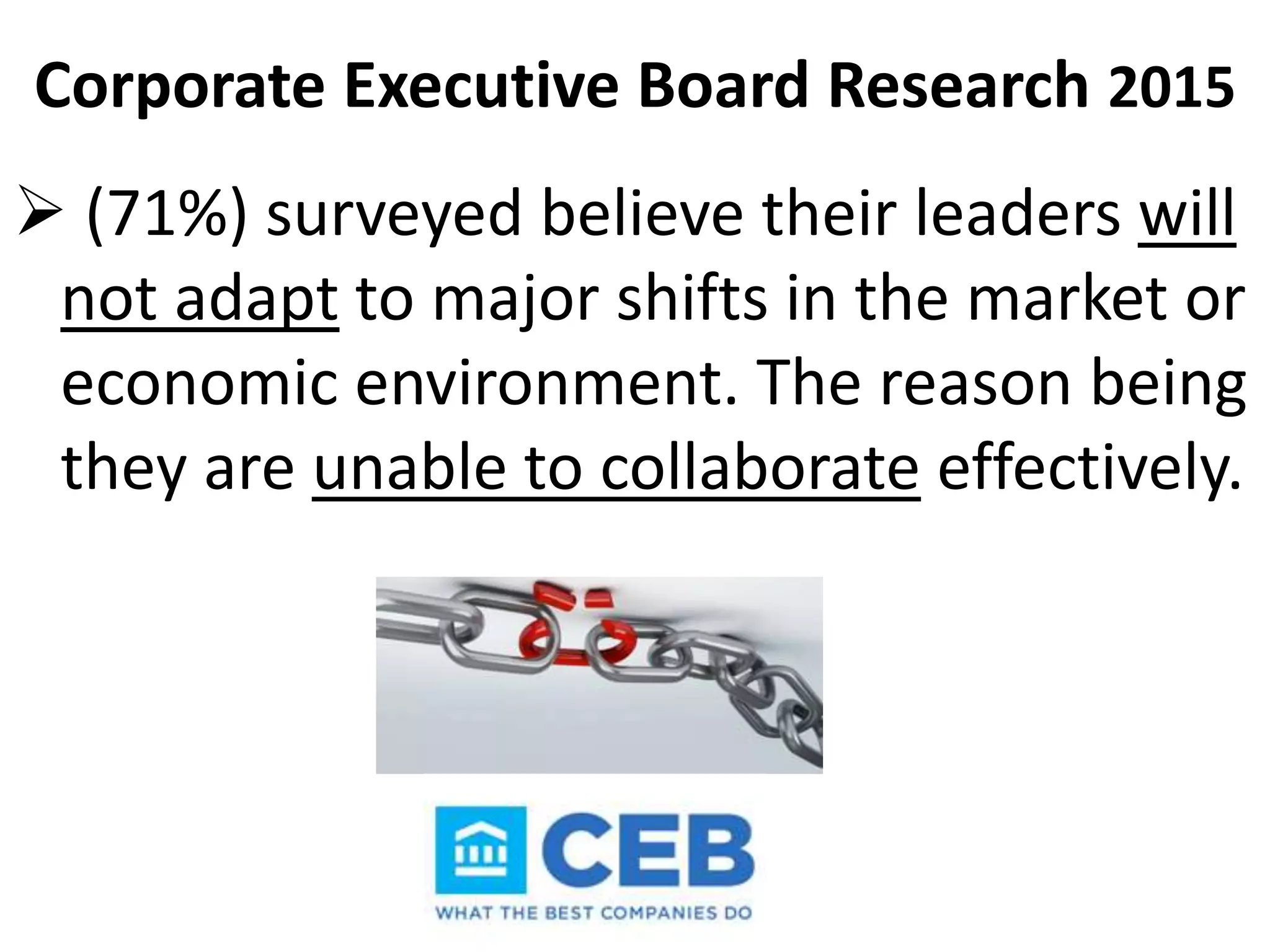 Corporate Executive Board Research 2015
 (71%) surveyed believe their leaders will
not adapt to major shifts in the market or
economic environment. The reason being
they are unable to collaborate effectively.
 