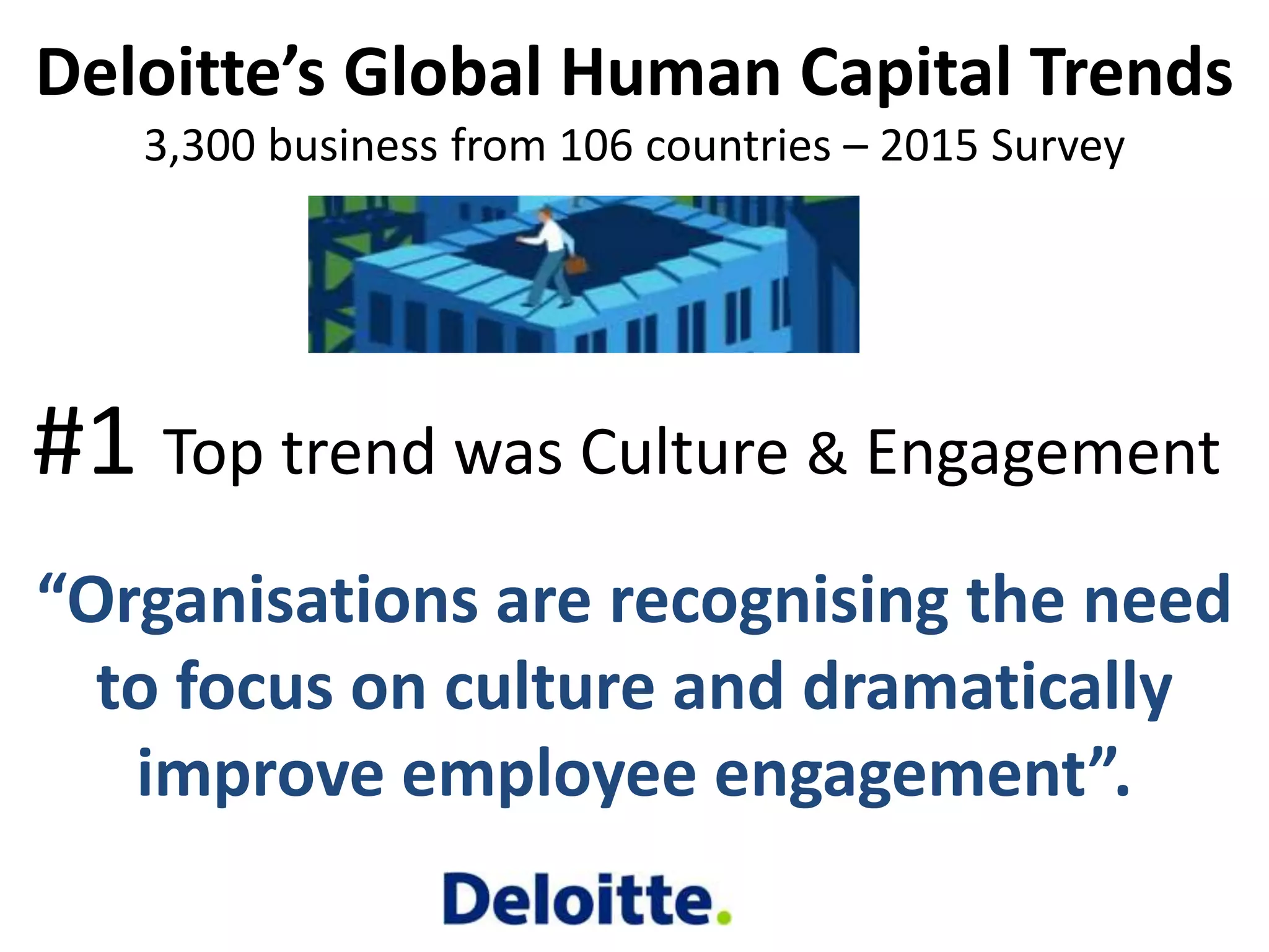 Deloitte’s Global Human Capital Trends
3,300 business from 106 countries – 2015 Survey
“Organisations are recognising the need
to focus on culture and dramatically
improve employee engagement”.
#1 Top trend was Culture & Engagement
 