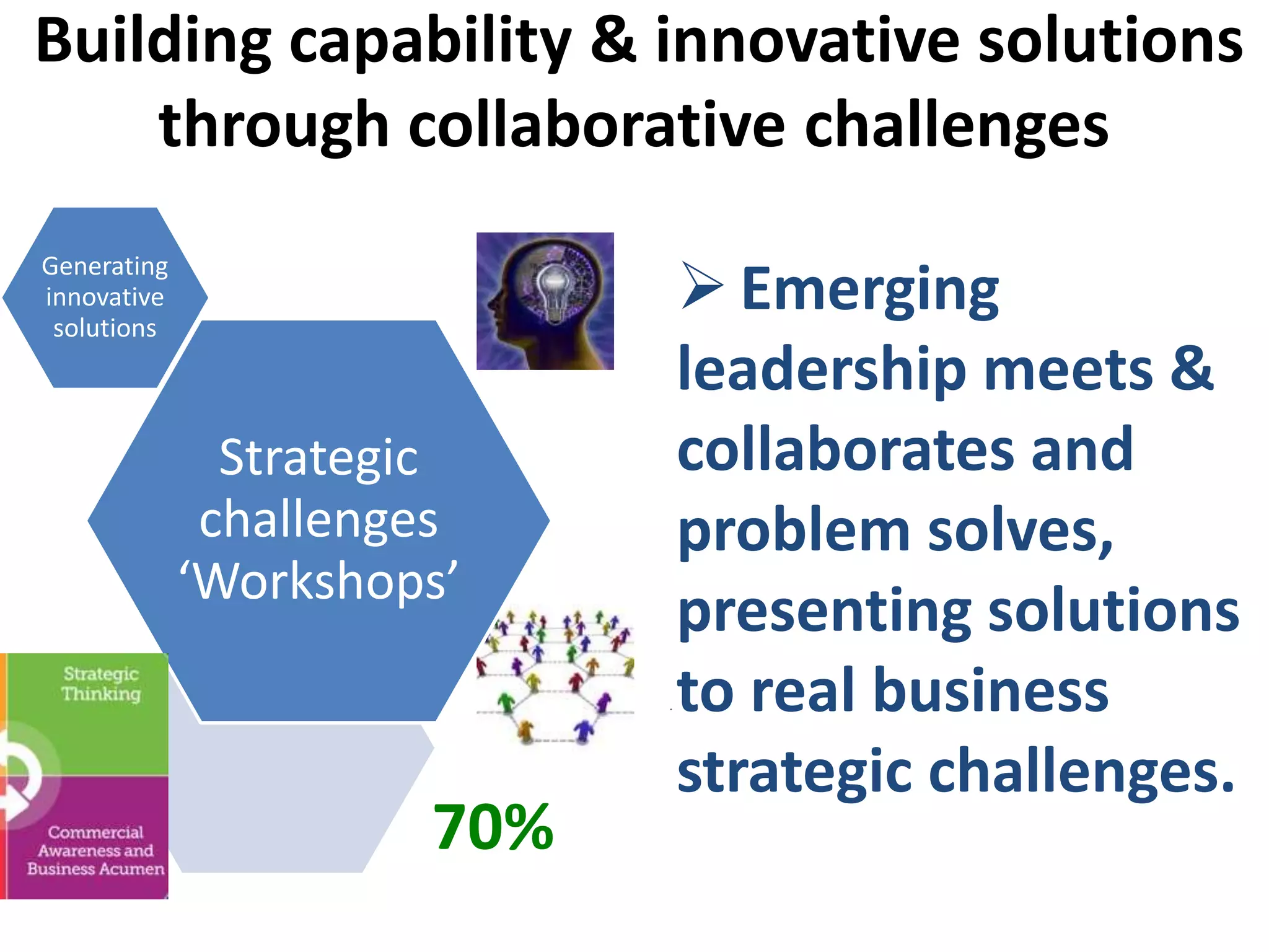 Building capability & innovative solutions
through collaborative challenges
Generating
innovative
solutions
Strategic
challenges
‘Workshops’
 Emerging
leadership meets &
collaborates and
problem solves,
presenting solutions
to real business
strategic challenges.
.
70%
 