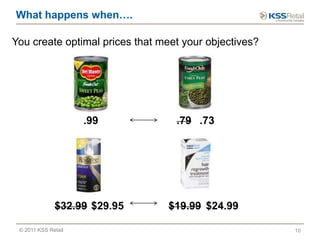 KSS Retail: The Evolution of Retail Pricing | PPTX | Retail Industry ...