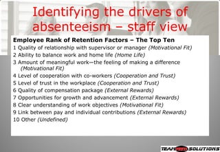 Iqpc Masterclass 2008 Overcoming Absenteeism