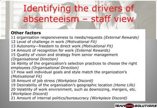 Iqpc Masterclass 2008 Overcoming Absenteeism