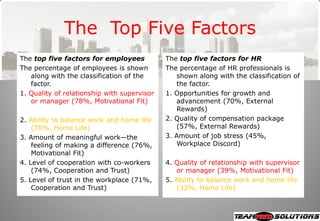 Iqpc Masterclass 2008 Overcoming Absenteeism