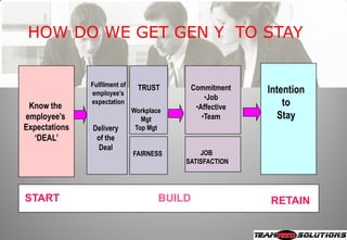 Iqpc Masterclass 2008 Overcoming Absenteeism