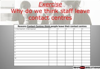 Iqpc Masterclass 2008 Overcoming Absenteeism