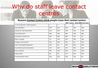 Iqpc Masterclass 2008 Overcoming Absenteeism
