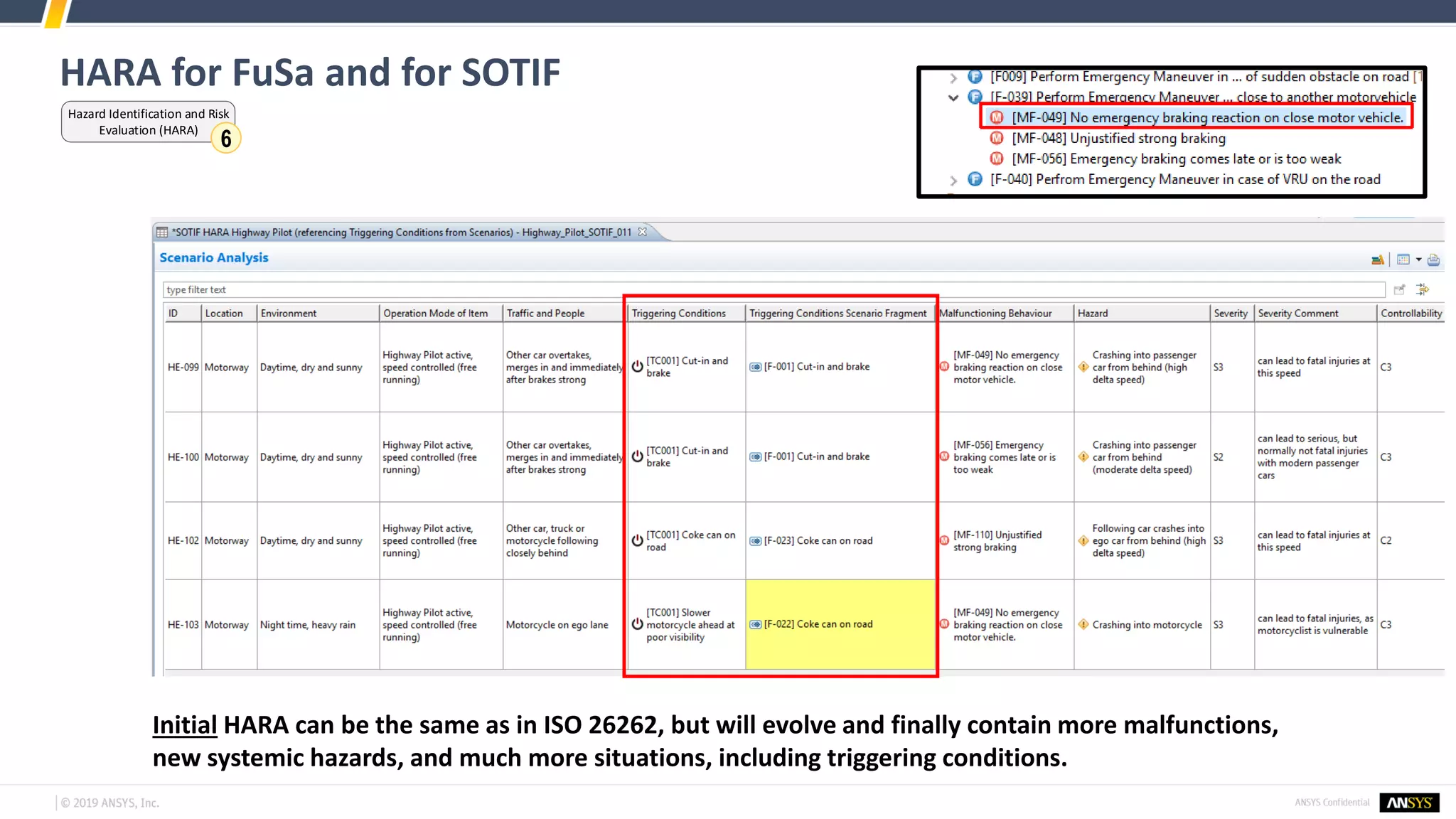 HARA for FuSa and for SOTIF
Initial HARA can be the same as in ISO 26262, but will evolve and finally contain more malfunctions,
new systemic hazards, and much more situations, including triggering conditions.
Hazard Identification and Risk
Evaluation (HARA)
6
 