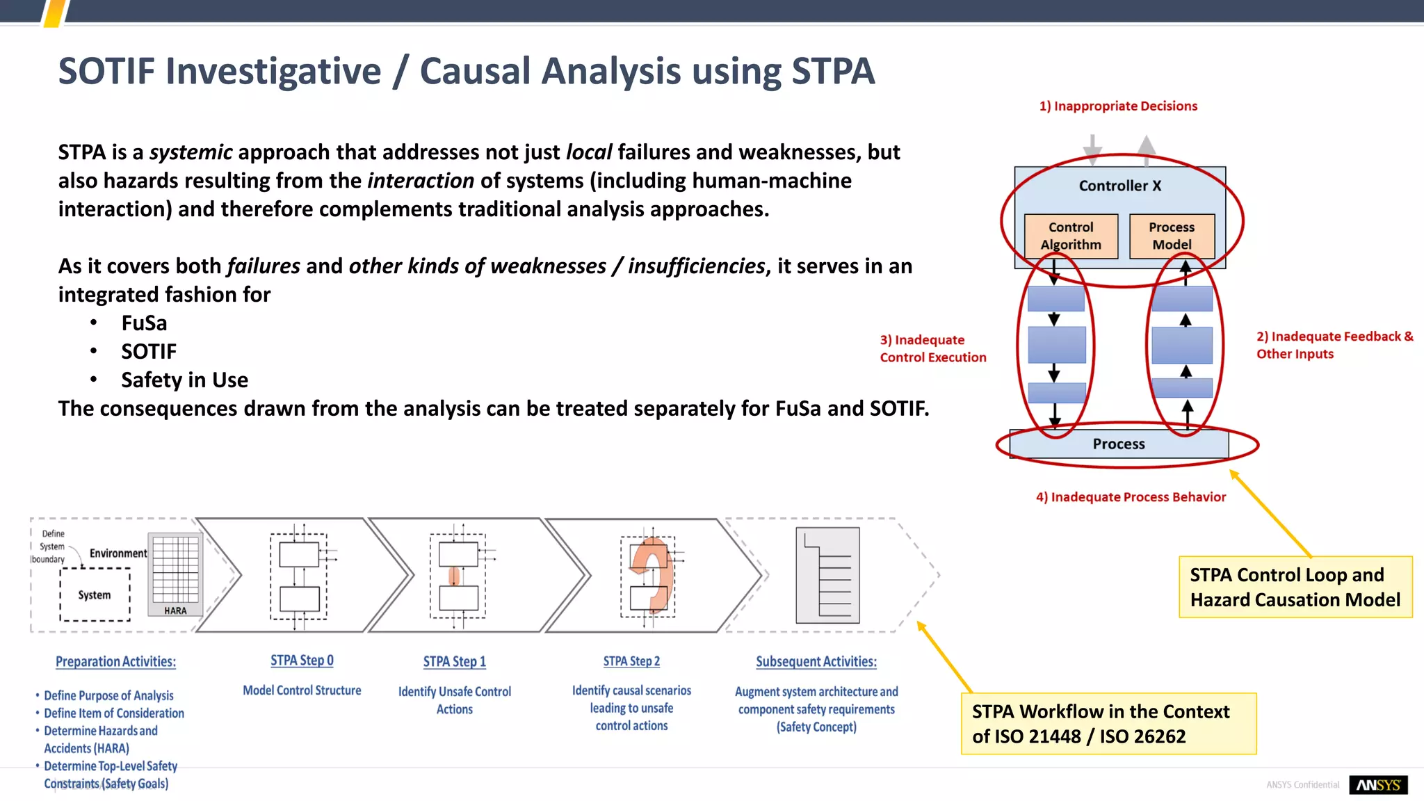 SOTIF Investigative / Causal Analysis using STPA
STPA is a systemic approach that addresses not just local failures and weaknesses, but
also hazards resulting from the interaction of systems (including human-machine
interaction) and therefore complements traditional analysis approaches.
As it covers both failures and other kinds of weaknesses / insufficiencies, it serves in an
integrated fashion for
• FuSa
• SOTIF
• Safety in Use
The consequences drawn from the analysis can be treated separately for FuSa and SOTIF.
STPA Workflow in the Context
of ISO 21448 / ISO 26262
STPA Control Loop and
Hazard Causation Model
 