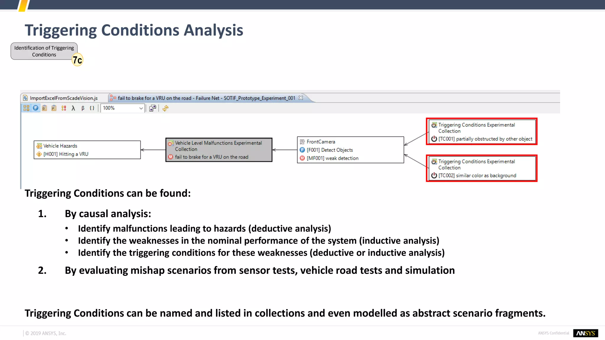 Triggering Conditions Analysis
Triggering Conditions can be found:
1. By causal analysis:
• Identify malfunctions leading to hazards (deductive analysis)
• Identify the weaknesses in the nominal performance of the system (inductive analysis)
• Identify the triggering conditions for these weaknesses (deductive or inductive analysis)
2. By evaluating mishap scenarios from sensor tests, vehicle road tests and simulation
Triggering Conditions can be named and listed in collections and even modelled as abstract scenario fragments.
Identification of Triggering
Conditions
7c
 