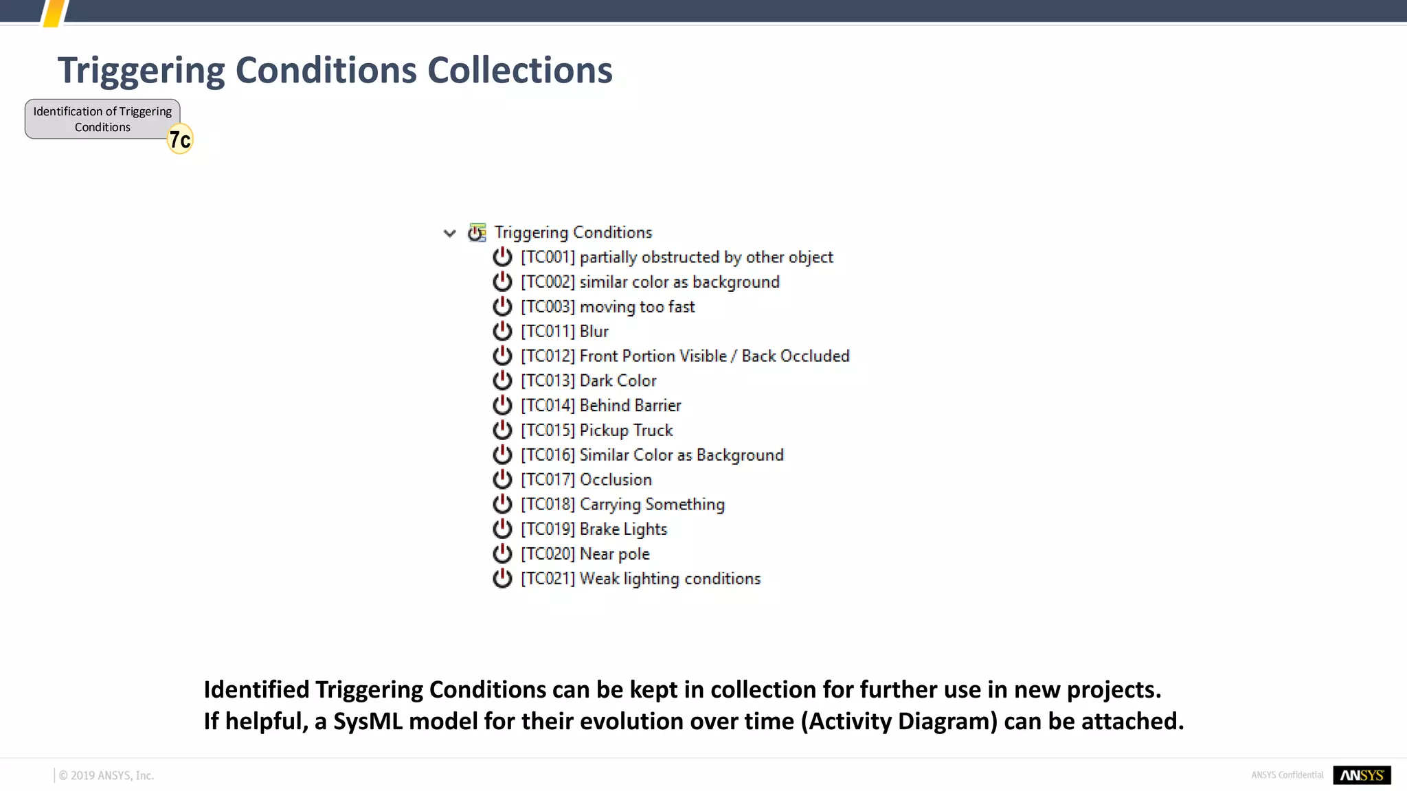 Triggering Conditions Collections
Identification of Triggering
Conditions
7c
Identified Triggering Conditions can be kept in collection for further use in new projects.
If helpful, a SysML model for their evolution over time (Activity Diagram) can be attached.
 