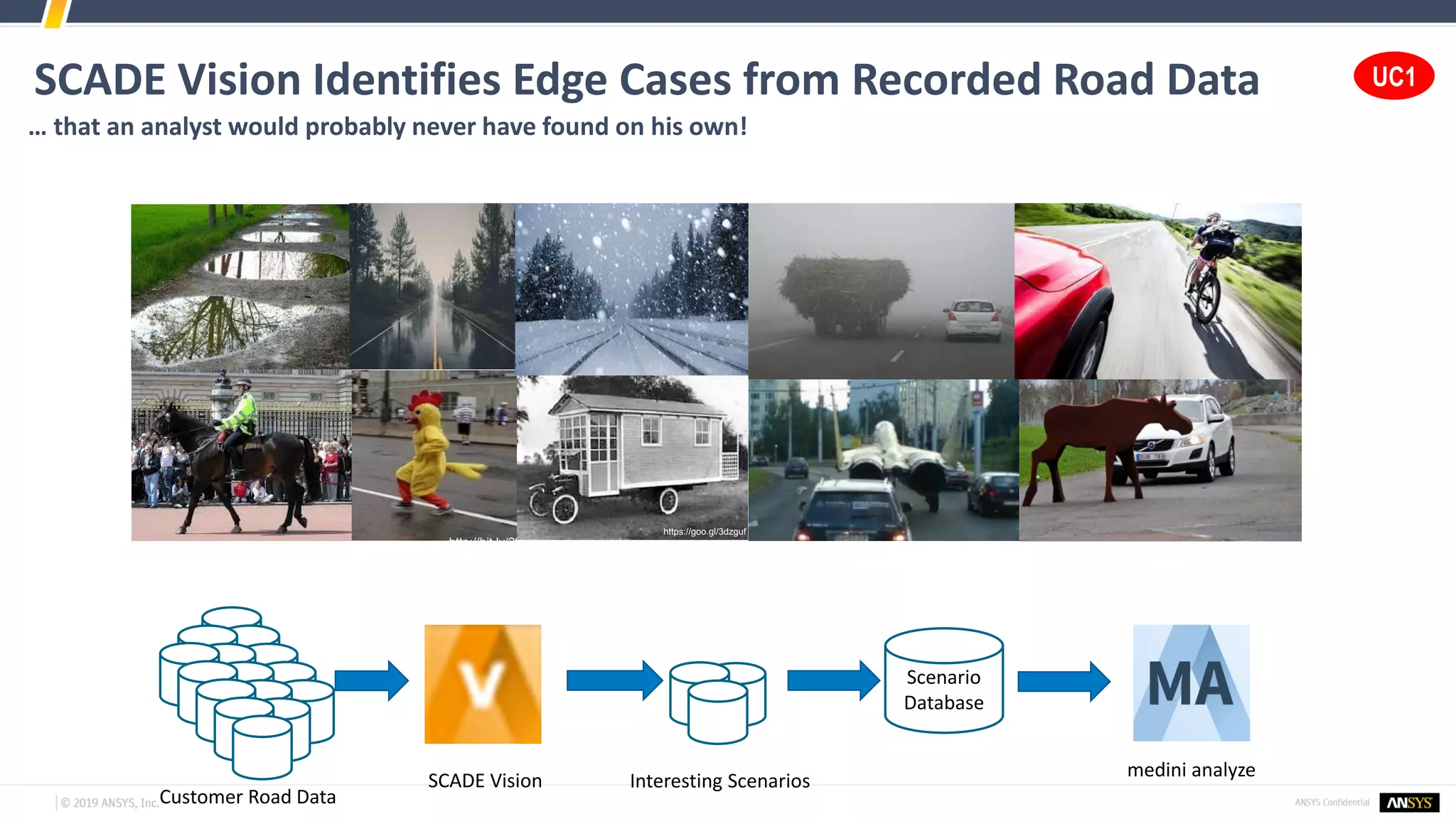 SCADE Vision Identifies Edge Cases from Recorded Road Data
http://bit.ly/2tvCCPK
https://goo.gl/3dzguf
Scenario
Database
Customer Road Data
Interesting Scenarios
medini analyze
SCADE Vision
… that an analyst would probably never have found on his own!
UC1
 