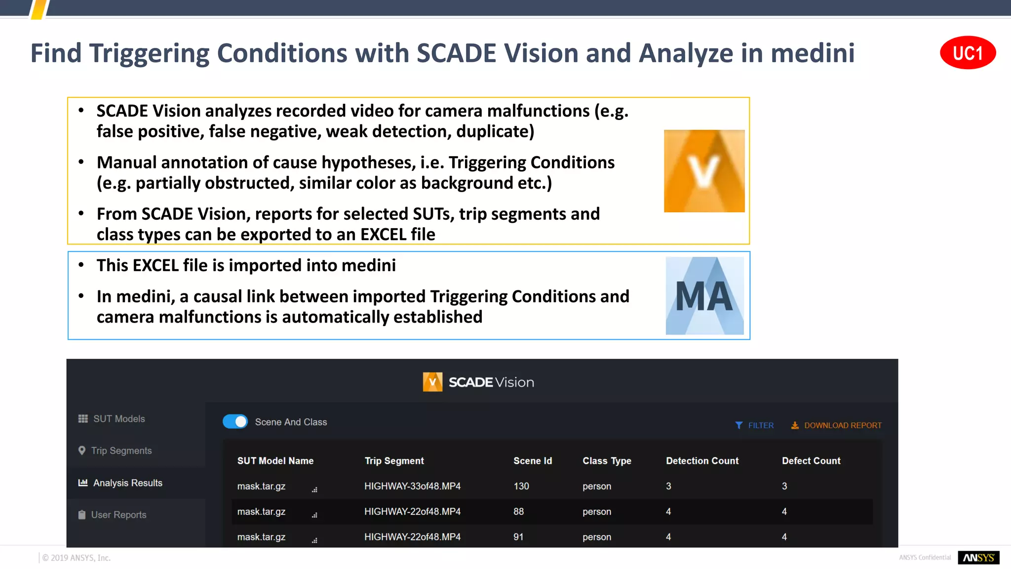 Find Triggering Conditions with SCADE Vision and Analyze in medini
• SCADE Vision analyzes recorded video for camera malfunctions (e.g.
false positive, false negative, weak detection, duplicate)
• Manual annotation of cause hypotheses, i.e. Triggering Conditions
(e.g. partially obstructed, similar color as background etc.)
• From SCADE Vision, reports for selected SUTs, trip segments and
class types can be exported to an EXCEL file
• This EXCEL file is imported into medini
• In medini, a causal link between imported Triggering Conditions and
camera malfunctions is automatically established
UC1
 