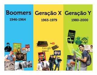 Learning 2.0 and Talent Management