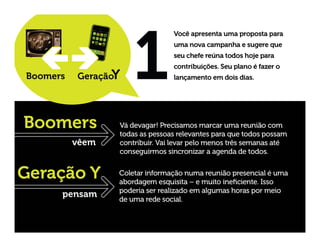 Learning 2.0 and Talent Management