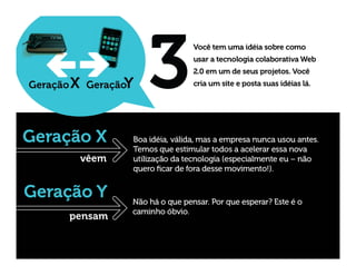 Learning 2.0 and Talent Management