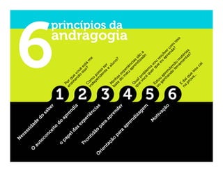 Learning 2.0 and Talent Management