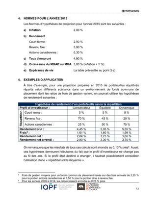 HYPOTHÈSES
13
4. NORMES POUR L’ANNÉE 2015
Les Normes d’hypothèses de projection pour l’année 2015 sont les suivantes :
a) Inflation 2,00 %
b) Rendement
Court terme : 2,90 %
Revenu fixe : 3,90 %
Actions canadiennes : 6,30 %
c) Taux d'emprunt 4,90 %
d) Croissance du MGAP ou MGA 3,00 % (inflation + 1 %)
e) Espérance de vie La table présentée au point 3 e)
5. EXEMPLES D'APPLICATION
À titre d'exemple, pour une projection préparée en 2015 de portefeuilles équilibrés
répartis selon différents scénarios dans un environnement de fonds communs de
placement dont les ratios de frais de gestion varient, on pourrait utiliser les hypothèses
de rendement suivantes :
On remarquera que les résultats de tous ces calculs sont arrondis au 0,10 % près6. Aussi,
ces hypothèses demeurent tributaires du fait que le profil d'investisseur ne change pas
au fil des ans. Si le profil était destiné à changer, il faudrait possiblement considérer
l'utilisation d'une « répartition cible moyenne ».
5 Frais de gestion moyens pour un fonds commun de placement basés sur des frais annuels de 2,25 %
pour la portion actions canadiennes et 1,50 % pour la portion titres à revenu fixe.
6 Pour les années 2009 à 2014, les calculs étaient arrondis au 0,25 % près.
Hypothèse de rendement d’un portefeuille selon la répartition
Profil d’investisseur : Conservateur Équilibré Dynamique
Répartition
Court terme : 5 % 5 % 5 %
Revenu fixe : 70 % 45 % 20 %
Actions canadiennes : 25 % 50 % 75 %
Rendement brut : 4,45 % 5,05 % 5,65 %
Frais5
: 1,61 % 1,80 % 1,99 %
Rendement net : 2,84 % 3,25 % 3,66 %
Rendement net arrondi : 2,80 % 3,30 % 3,70 %
 