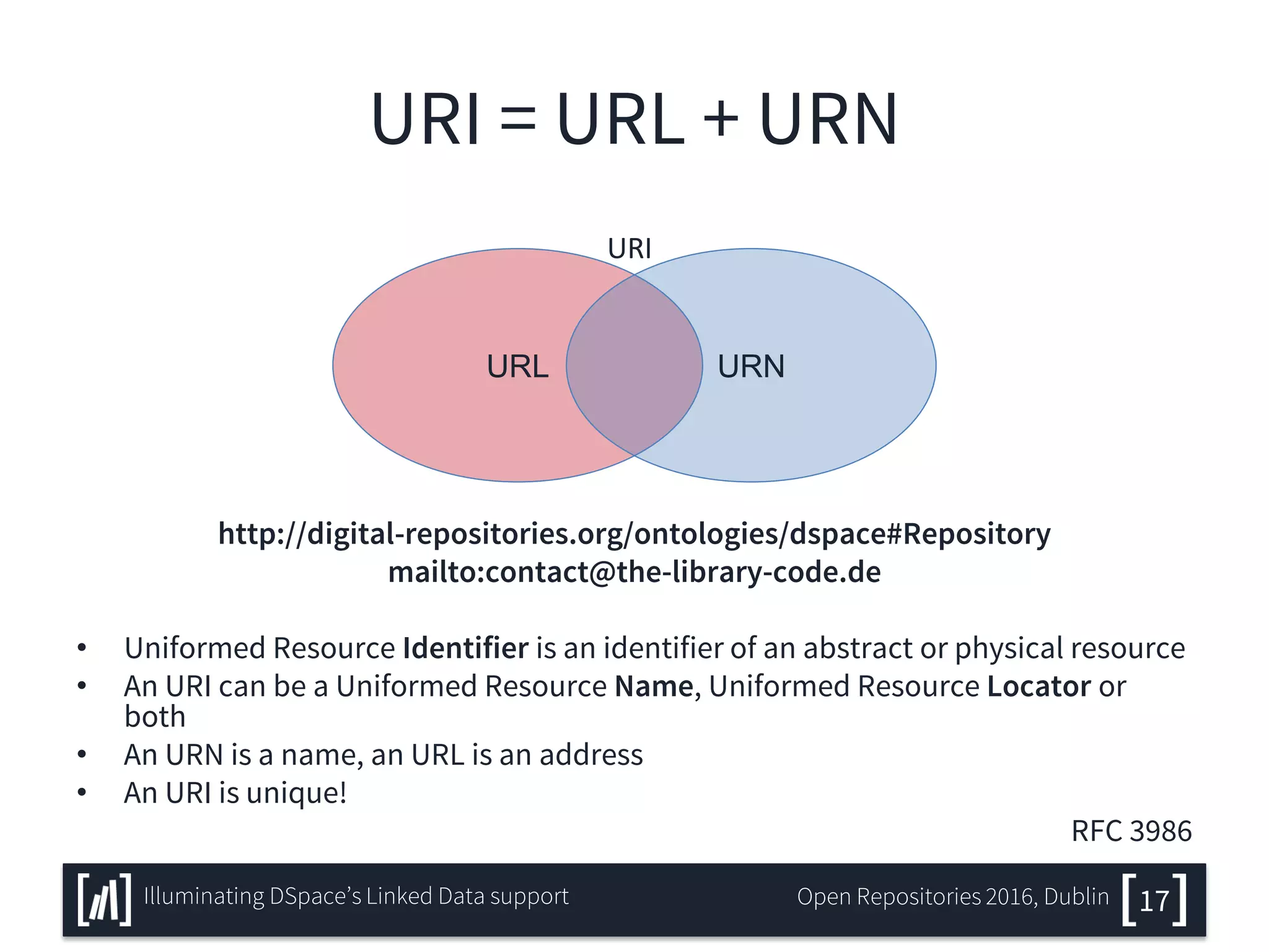 URI = URL + URN
http://digital-repositories.org/ontologies/dspace#Repository
mailto:contact@the-library-code.de
• Uniformed Resource Identifier is an identifier of an abstract or physical resource
• An URI can be a Uniformed Resource Name, Uniformed Resource Locator or
both
• An URN is a name, an URL is an address
• An URI is unique!
RFC 3986
URL URN
URI
17Illuminating DSpace’s Linked Data support Open Repositories 2016, Dublin
 