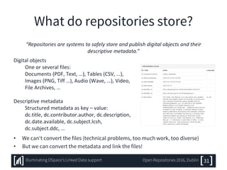 What do repositories store?
• We can‘t convert the files (technical problems, too much work, too diverse)
• But we can convert the metadata and link the files!
31Illuminating DSpace’s Linked Data support Open Repositories 2016, Dublin
“Repositories are systems to safely store and publish digital objects and their
descriptive metadata.”
Digital objects
One or several files:
Documents (PDF, Text, …), Tables (CSV, …),
Images (PNG, Tiff …), Audio (Wave, …), Video,
File Archives, …
Descriptive metadata
Structured metadata as key – value:
dc.title, dc.contributor.author, dc.description,
dc.date.available, dc.subject.lcsh,
dc.subject.ddc, …
 