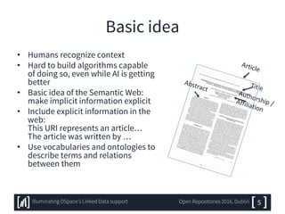 Basic idea
• Humans recognize context
• Hard to build algorithms capable
of doing so, even while AI is getting
better
• Basic idea of the Semantic Web:
make implicit information explicit
• Include explicit information in the
web:
This URI represents an article…
The article was written by …
• Use vocabularies and ontologies to
describe terms and relations
between them
5Illuminating DSpace’s Linked Data support Open Repositories 2016, Dublin
 