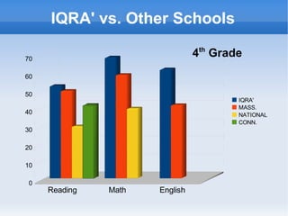 A DAY IN THE CLASS Learn Practice Master 