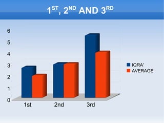 OUR ACADEMICS ACADEMICS Grades 6 to 12 