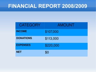 6 TH  TO 12 TH  GRADERS New American School Online Program 