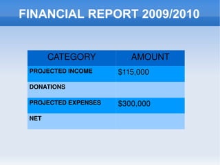 Accredited High School Diploma 