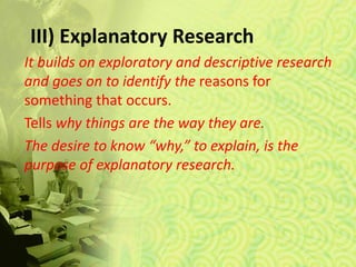 III) Explanatory Research
It builds on exploratory and descriptive research
and goes on to identify the reasons for
something that occurs.
Tells why things are the way they are.
The desire to know “why,” to explain, is the
purpose of explanatory research.
 