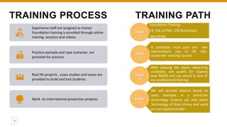 Iqra Technology Free Training.pptx