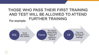 Iqra Technology Free Training.pptx