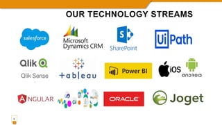 OUR TECHNOLOGY STREAMS
6
 