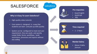 SALESFORCE
9
▪ Good English
▪ JavaScript
▪ SQL
Pre-requisites
Time required
▪ 1 - 2 Years
Market Salary
▪ Above 4 lakhs
/annum
Why Is It Easy To Learn Salesforce?
▪ High quality video tutorials
▪ Core system is designed in a way that
students can learn and pick up skills quickly
▪ System can be configured to meet end user
requirement. One can easily and quickly
create fields, forms, workflows, build
restrictions, processes and reports without
any coding
 