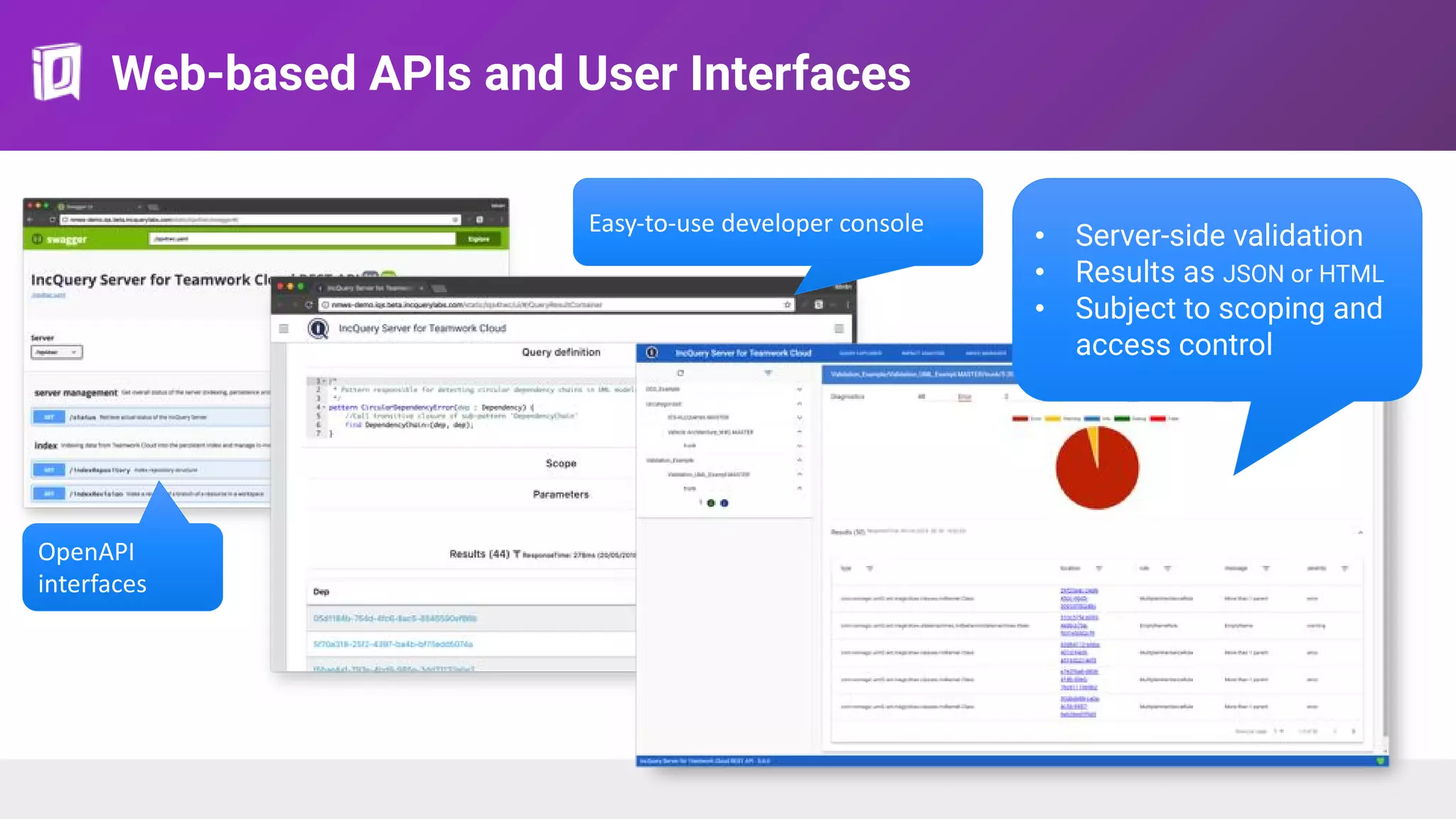 Web-based APIs and User Interfaces
OpenAPI
interfaces
Easy-to-use developer console
• Server-side validation
• Results as JSON or HTML
• Subject to scoping and
access control
 