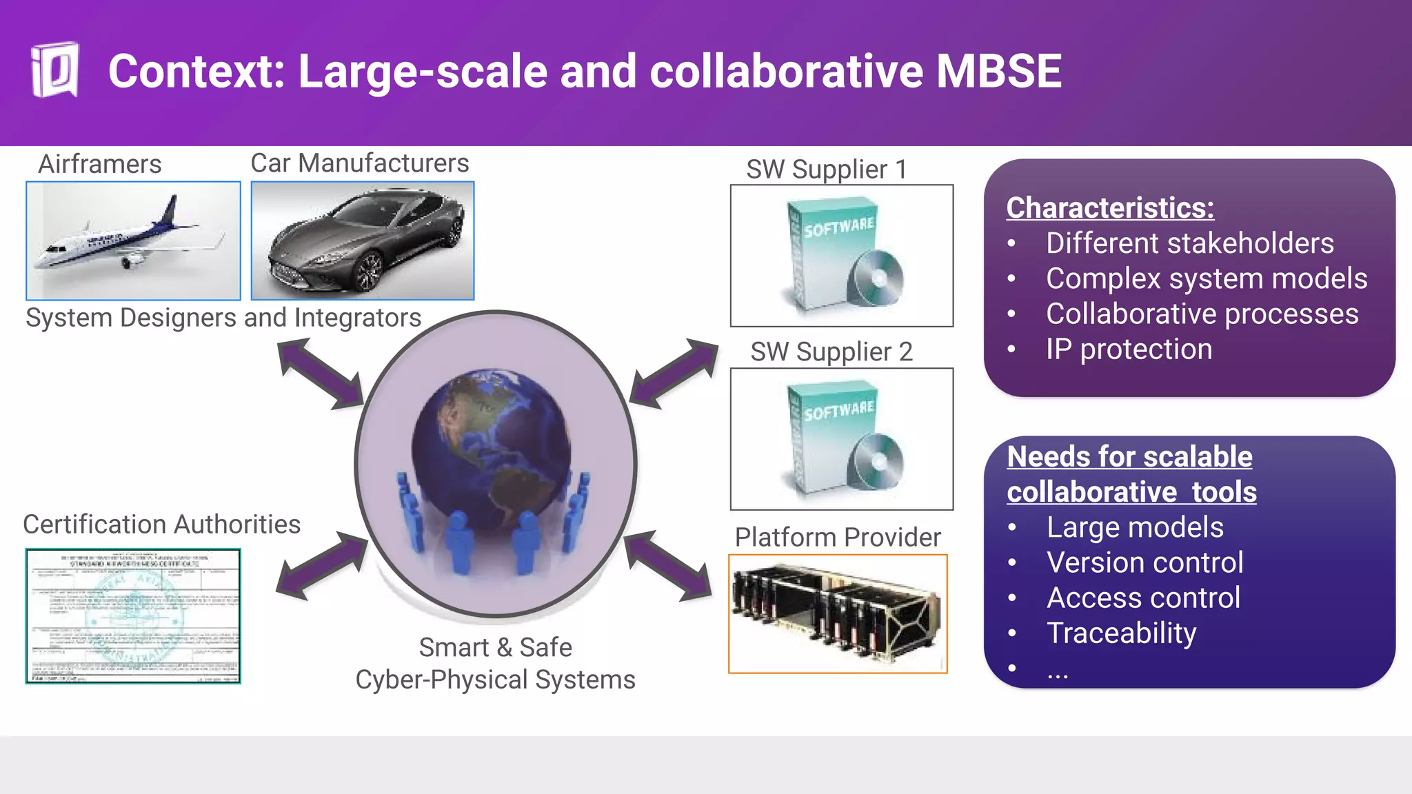 Context: Large-scale and collaborative MBSE
Airframers Car Manufacturers
System Designers and Integrators
SW Supplier 1
SW Supplier 2
Certification Authorities Platform Provider
Smart & Safe
Cyber-Physical Systems
Characteristics:
• Different stakeholders
• Complex system models
• Collaborative processes
• IP protection
Needs for scalable
collaborative tools
• Large models
• Version control
• Access control
• Traceability
• ...
 