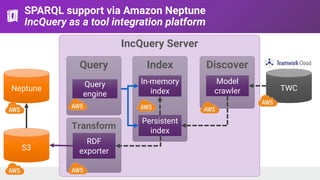 IncQuery Server for Teamwork Cloud - Talk at IW2019