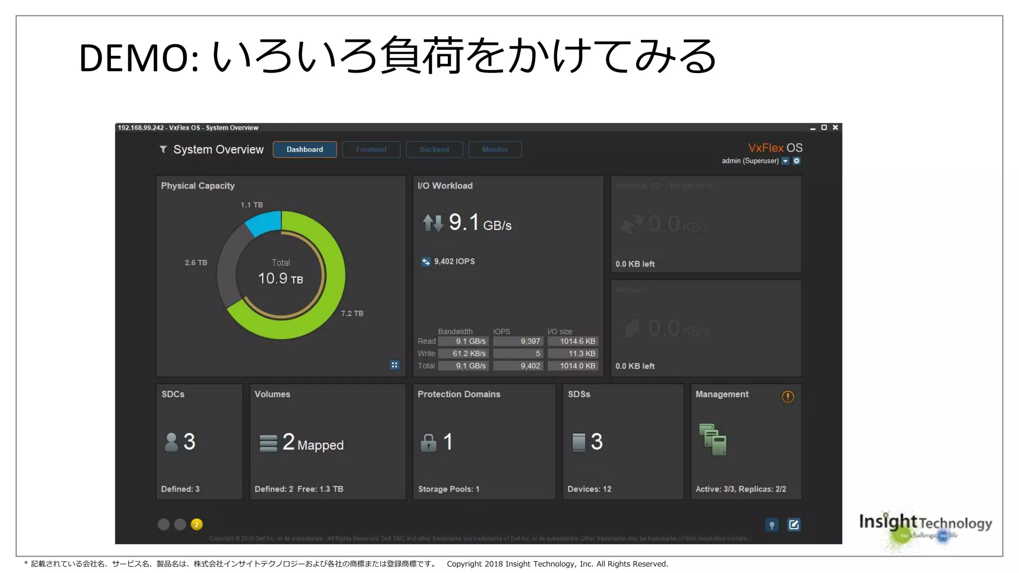 * 記載されている会社名、サービス名、製品名は、株式会社インサイトテクノロジーおよび各社の商標または登録商標です。 Copyright 2018 Insight Technology, Inc. All Rights Reserved.
DEMO: いろいろ負荷をかけてみる
 