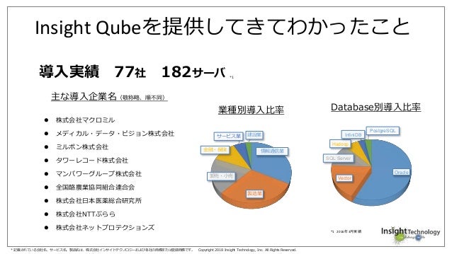 コモディティサーバー３台で作る高速処理 ハイパー コンバージド データベース インフラストラクチャー Hcdi システム Insig