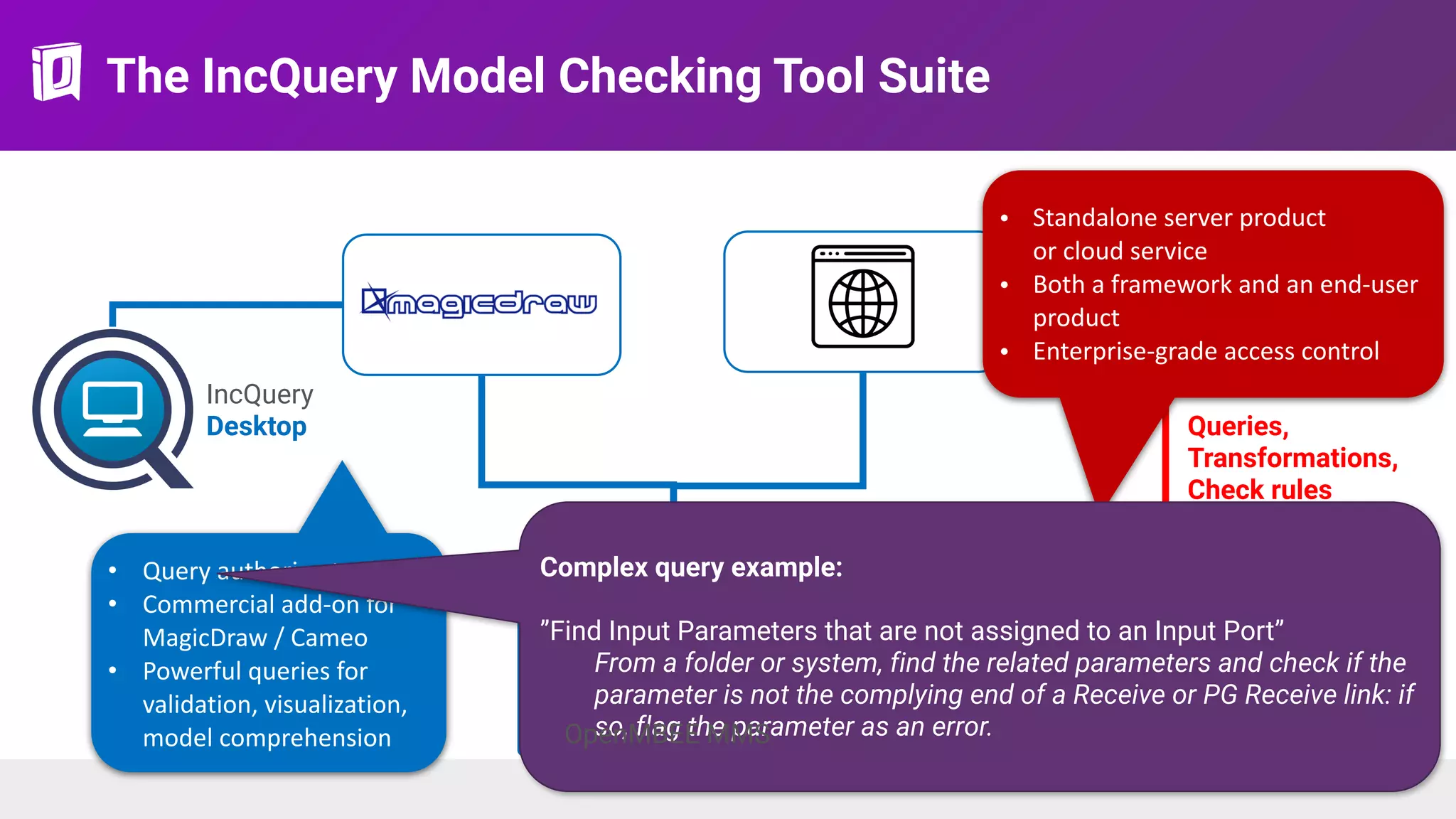 The IncQuery Model Checking Tool Suite
• Query authoring tool
• Commercial add-on for
MagicDraw / Cameo
• Powerful queries for
validation, visualization,
model comprehension Indexing
Queries, 
Transformations,
Check rules
IncQuery  
Server
IncQuery  
Desktop
• Standalone server product 
or cloud service
• Both a framework and an end-user
product
• Enterprise-grade access control
Complex query example:  
”Find Input Parameters that are not assigned to an Input Port”
From a folder or system, find the related parameters and check if the
parameter is not the complying end of a Receive or PG Receive link: if
so, flag the parameter as an error.OpenMBEE MMS
 