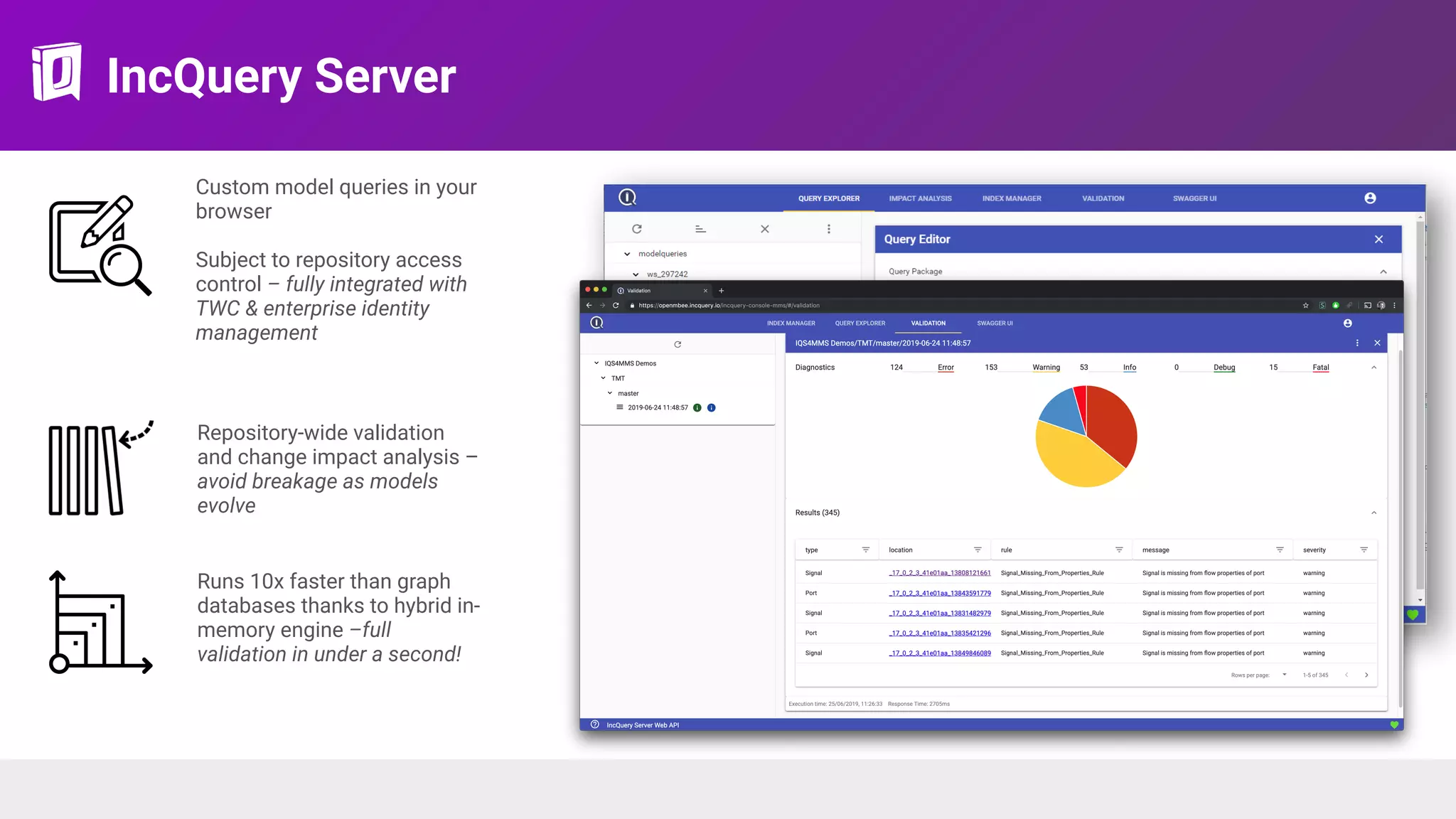 IncQuery Server
Custom model queries in your
browser 
Subject to repository access
control – fully integrated with
TWC & enterprise identity
management
Runs 10x faster than graph
databases thanks to hybrid in-
memory engine –full
validation in under a second!
Repository-wide validation
and change impact analysis –
avoid breakage as models
evolve
 
