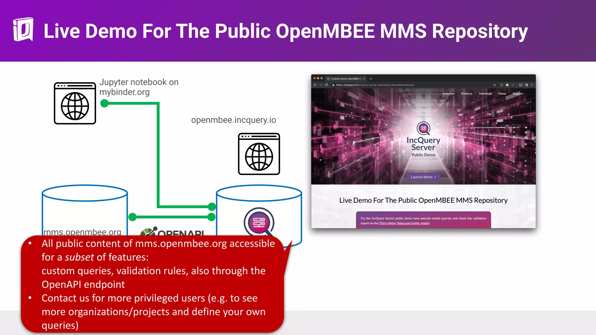 Live Demo For The Public OpenMBEE MMS Repository
mms.openmbee.org
openmbee.incquery.io
Jupyter notebook on 
mybinder.org
• All public content of mms.openmbee.org accessible
for a subset of features: 
custom queries, validation rules, also through the
OpenAPI endpoint
• Contact us for more privileged users (e.g. to see
more organizations/projects and define your own
queries)
 