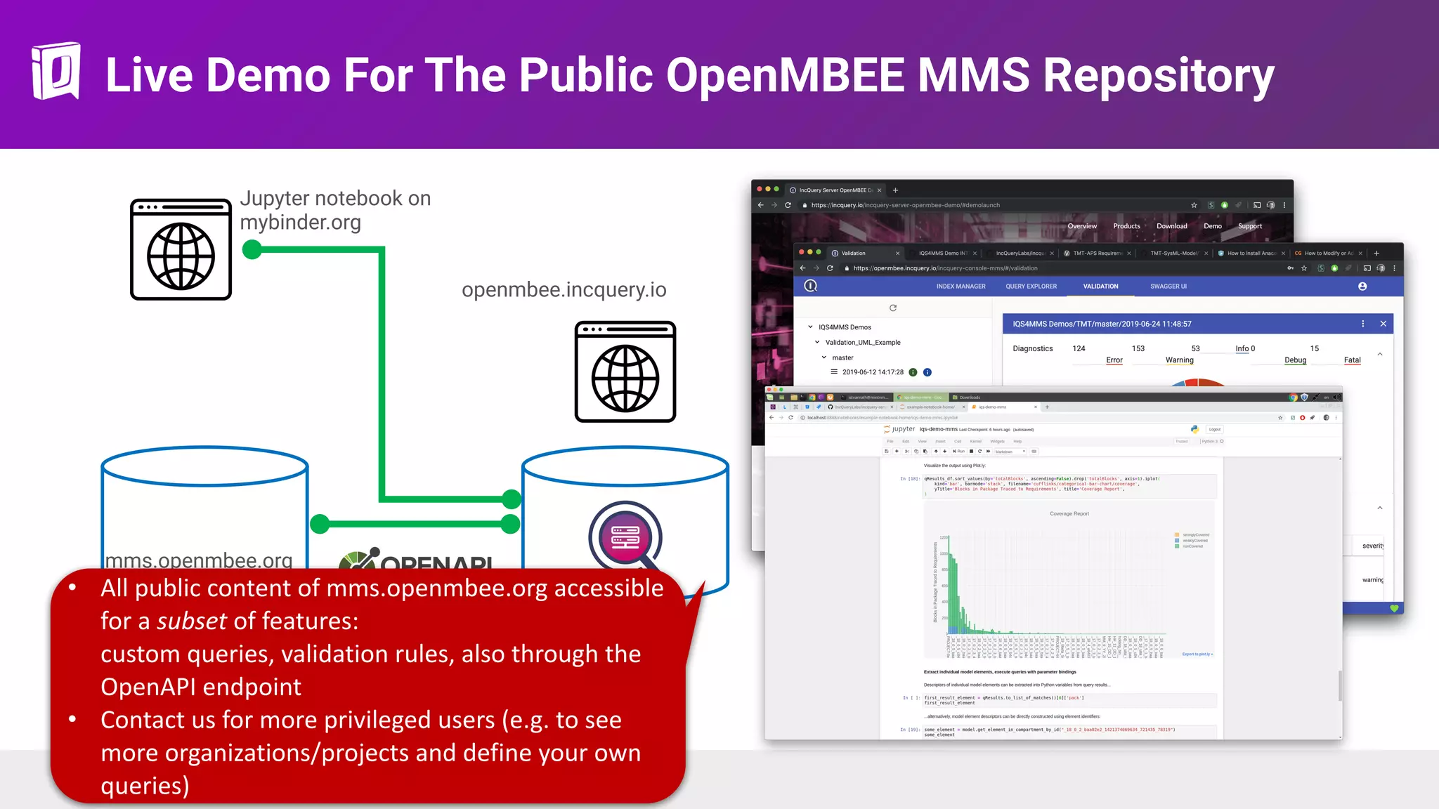 Live Demo For The Public OpenMBEE MMS Repository
mms.openmbee.org
openmbee.incquery.io
Jupyter notebook on 
mybinder.org
• All public content of mms.openmbee.org accessible
for a subset of features: 
custom queries, validation rules, also through the
OpenAPI endpoint
• Contact us for more privileged users (e.g. to see
more organizations/projects and define your own
queries)
 