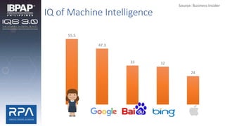 IQ of Machine Intelligence
55.5
47.3
33 32
24
Source: Business Insider
 
