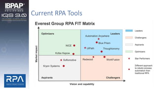 Current RPA Tools
 