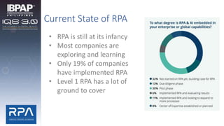 Current State of RPA
• RPA is still at its infancy
• Most companies are
exploring and learning
• Only 19% of companies
have implemented RPA
• Level 1 RPA has a lot of
ground to cover
 