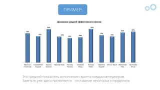 IQS - Презентация с примерами