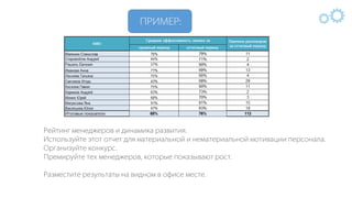 IQS - Презентация с примерами
