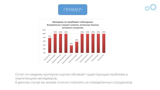 IQS - Презентация с примерами