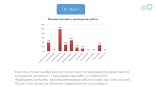 IQS - Презентация с примерами